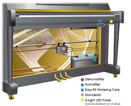 Vertical Piano Life Saver System